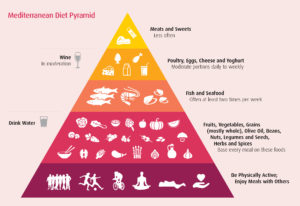The Mediterranean food pyramid for stress management